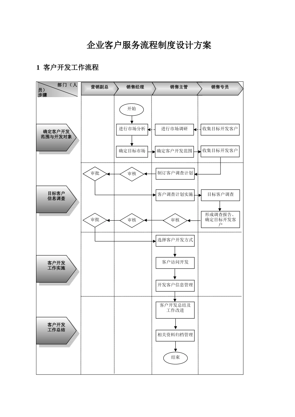 企业客户服务流程制度设计方案_第1页