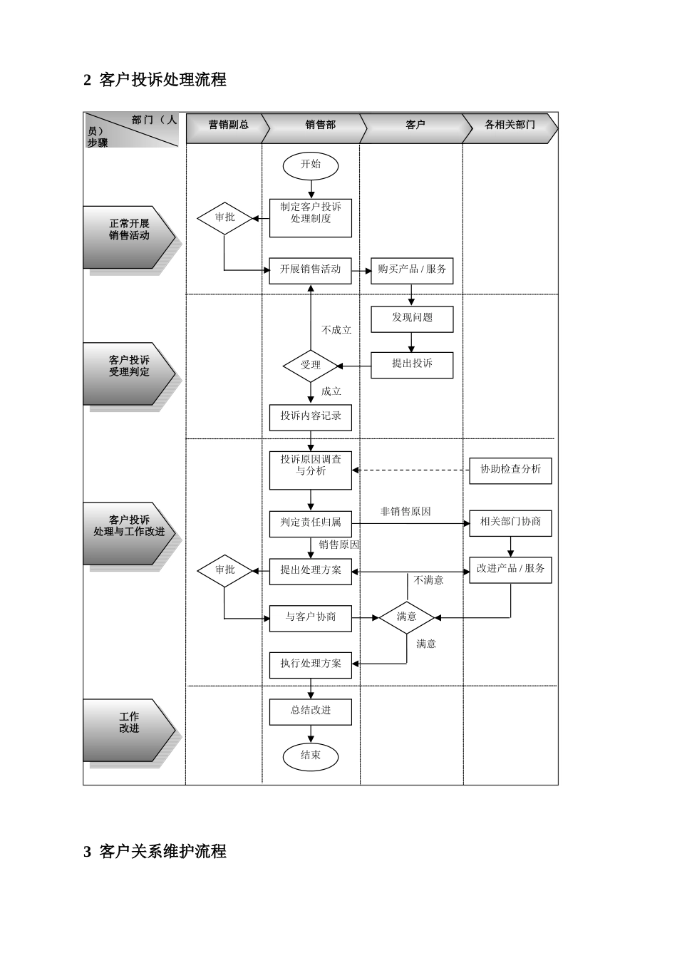 企业客户服务流程制度设计方案_第2页