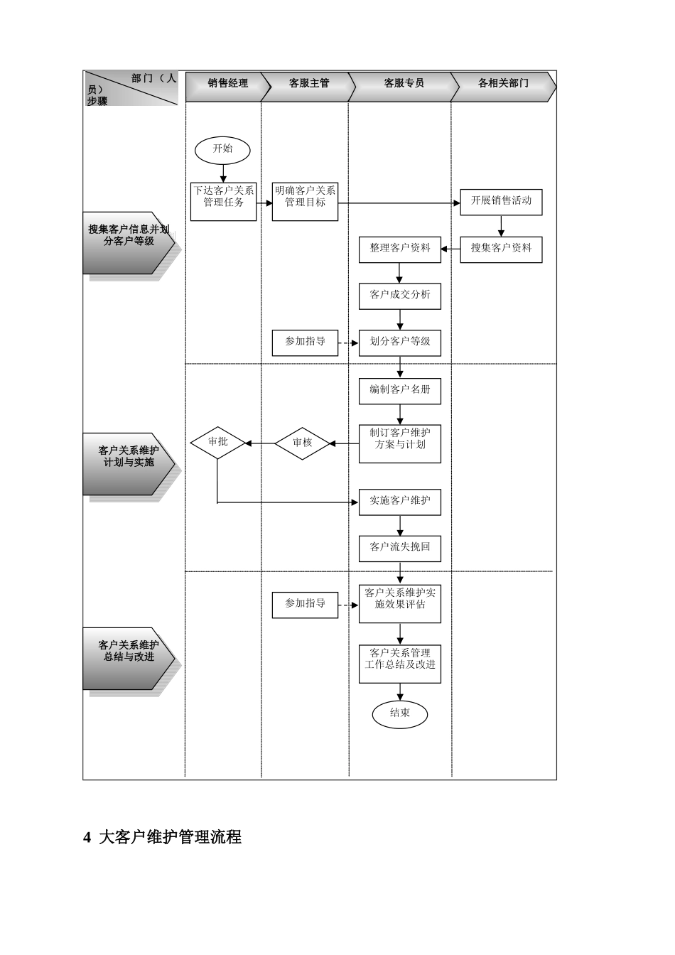 企业客户服务流程制度设计方案_第3页