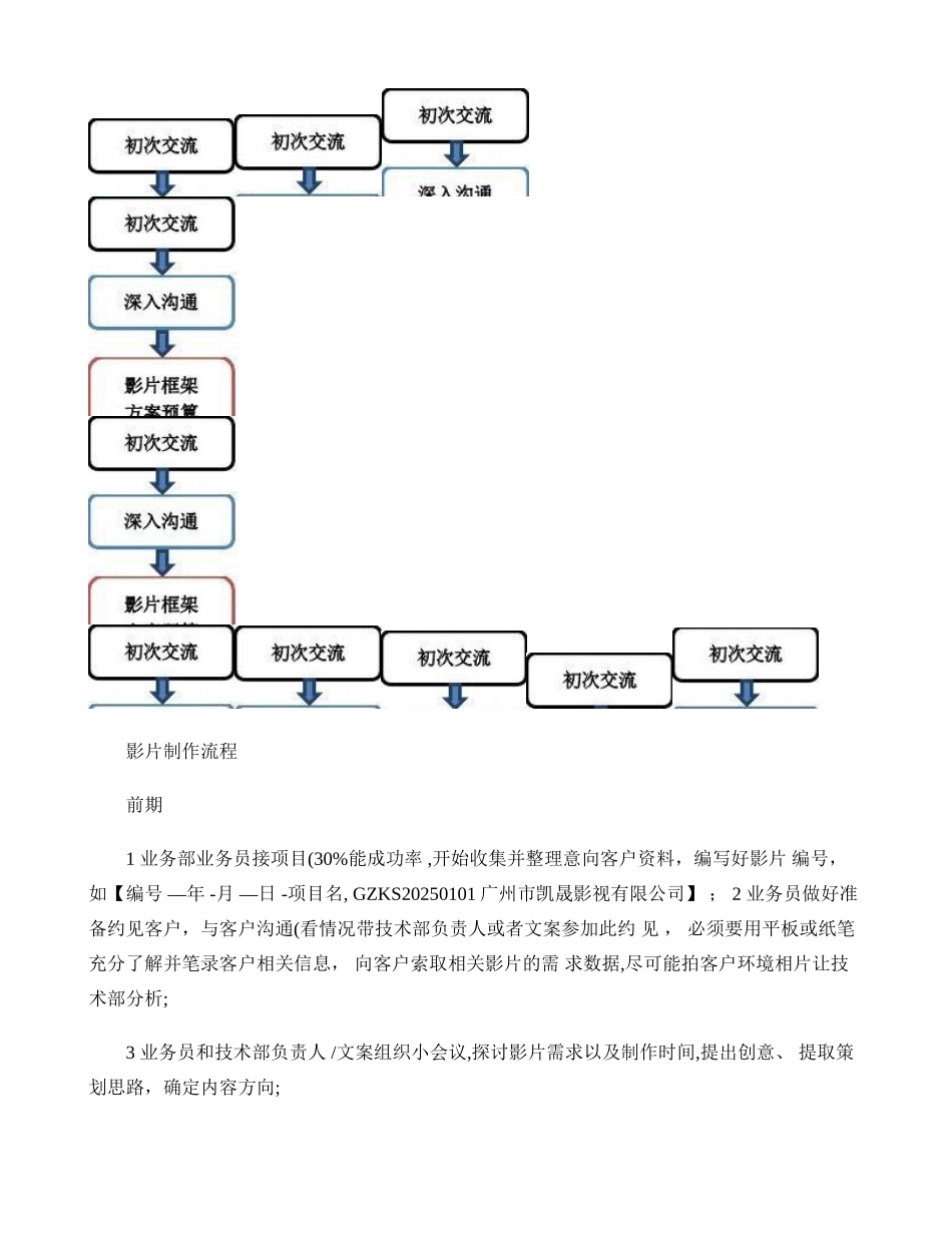 企业宣传片制作流程_第1页