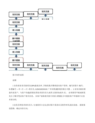 企业宣传片制作流程
