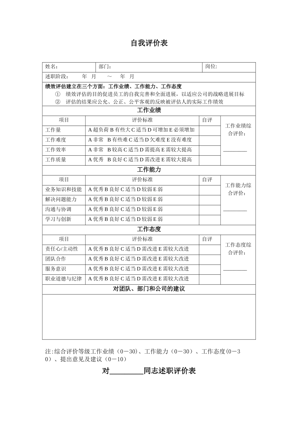企业岗位竞聘述职评分表_第1页