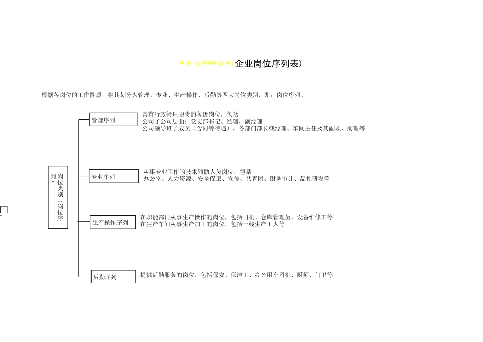 企业岗位分类表_第1页