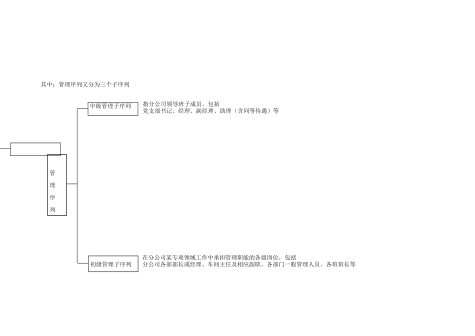 企业岗位分类表_第2页
