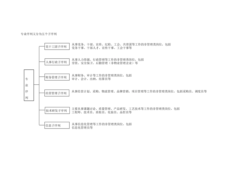企业岗位分类表_第3页