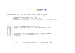 企业岗位分类表
