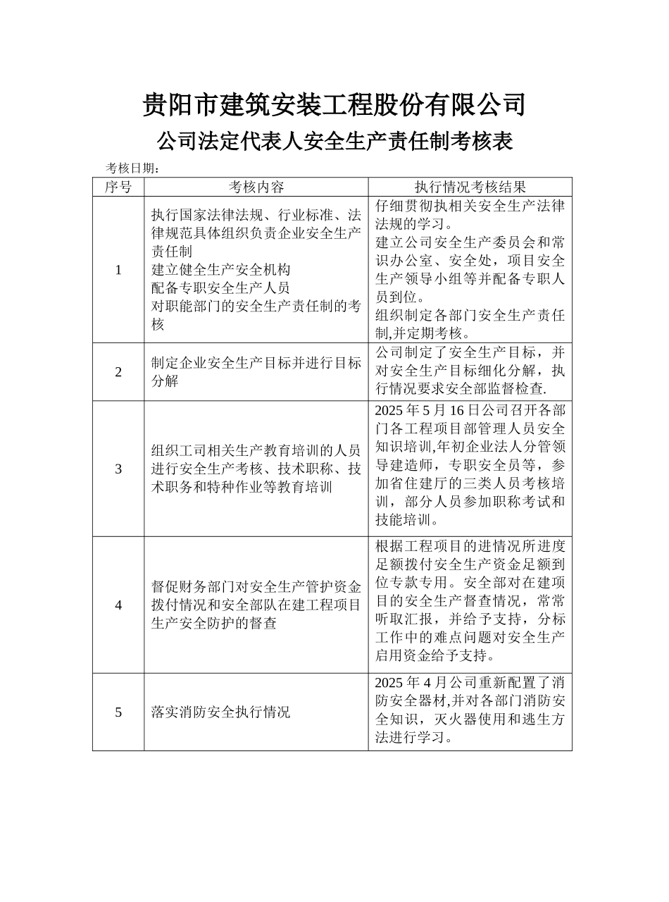 企业岗位人员安全生产责任制考核记录_第1页