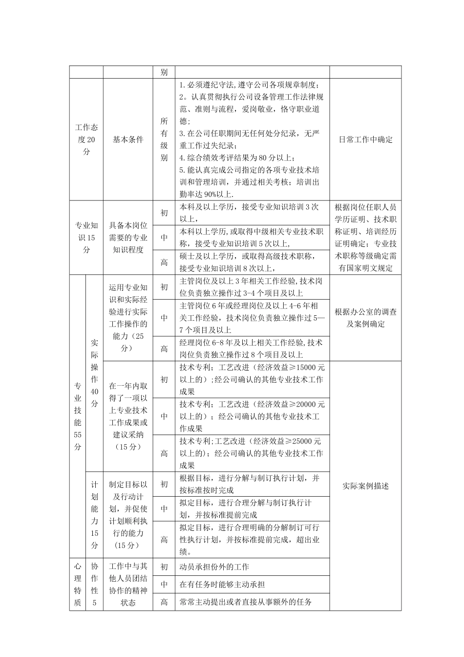 企业岗位等级标准及评定分析报告_第2页