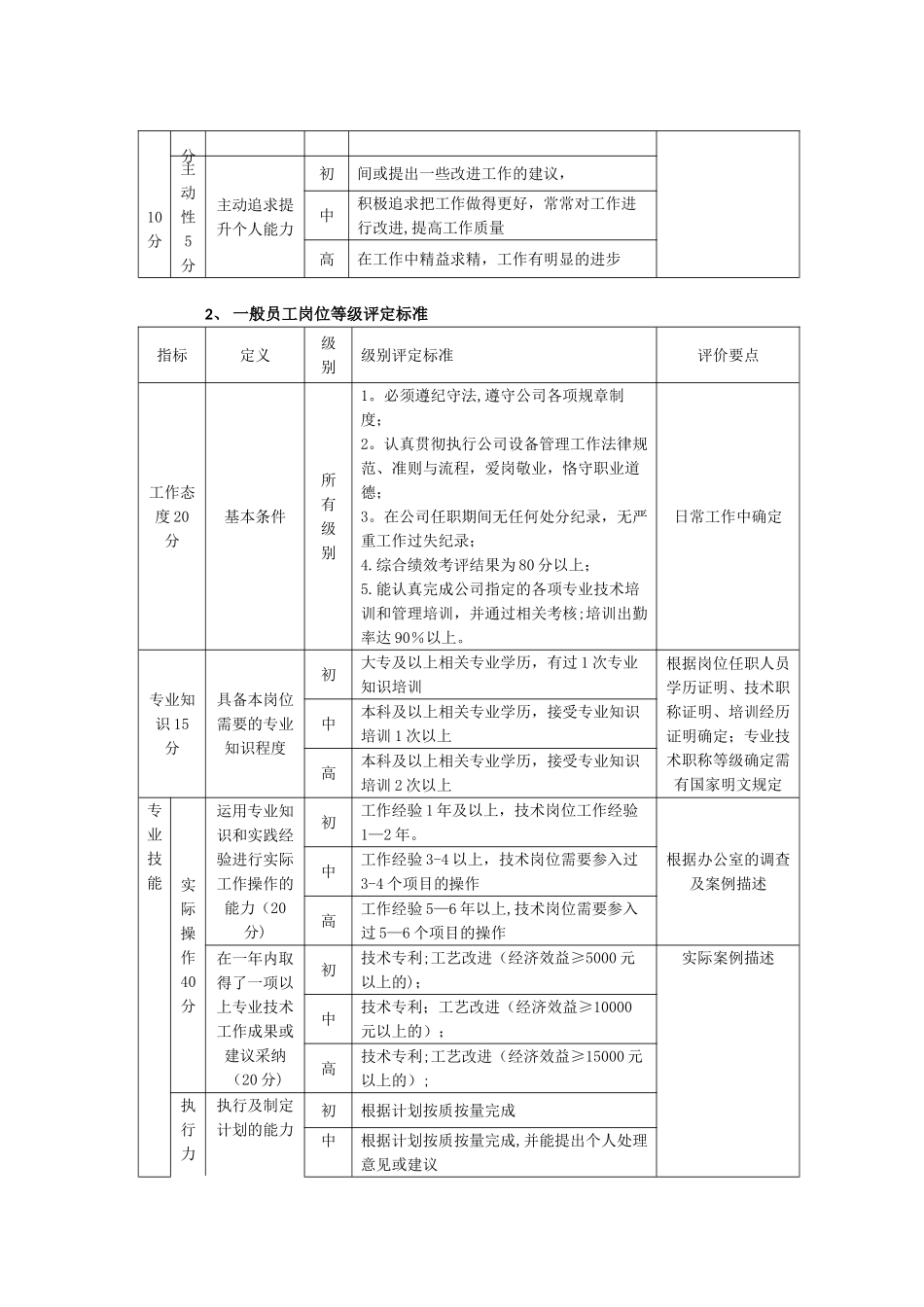 企业岗位等级标准及评定分析报告_第3页
