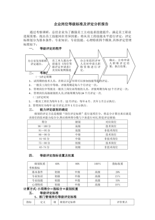 企业岗位等级标准及评定分析报告