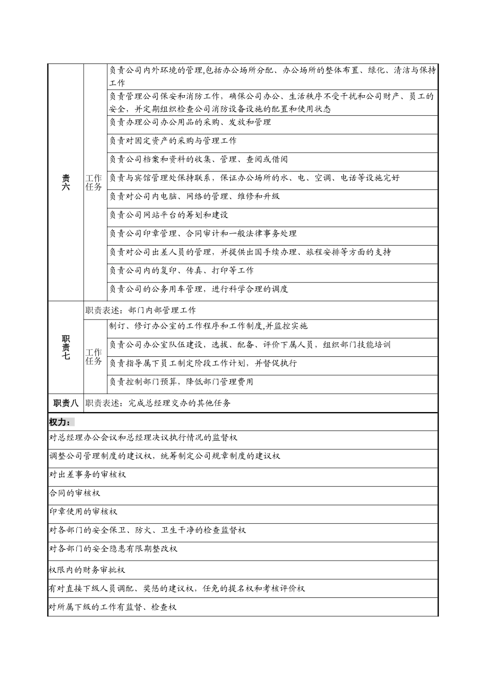 企业岗位说明书范本_第2页