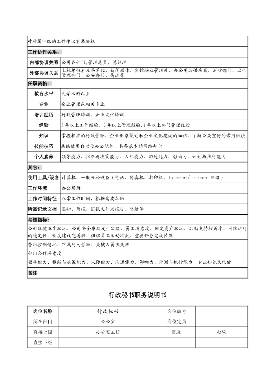 企业岗位说明书范本_第3页