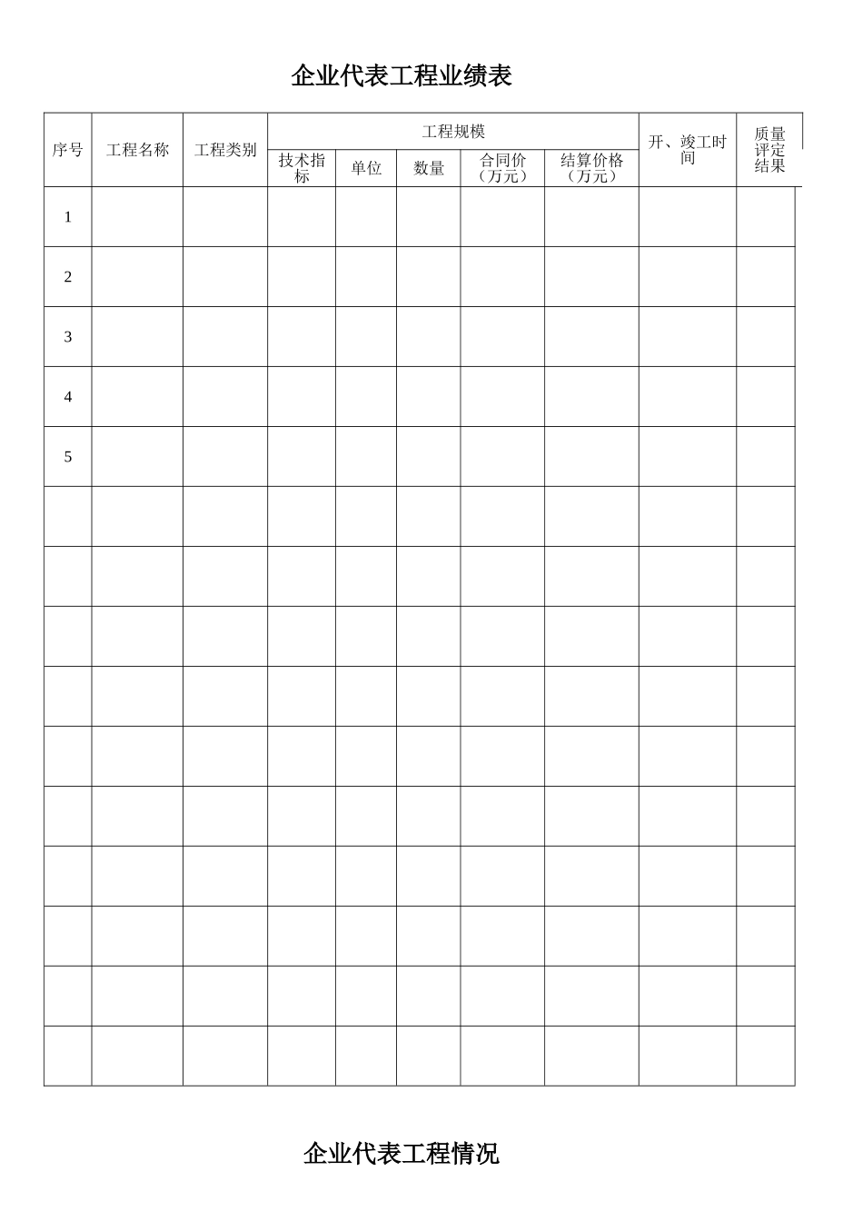 企业工程业绩表及企业代表工程情况表_第1页