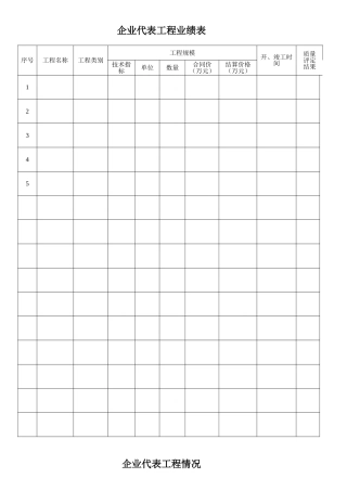 企业工程业绩表及企业代表工程情况表