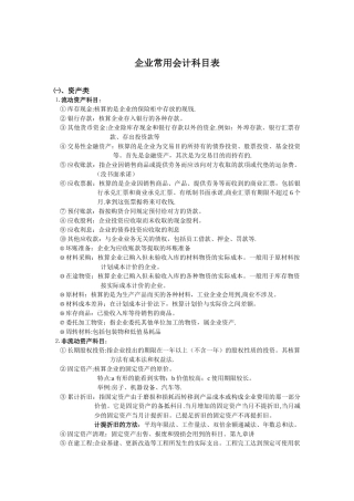 企业常用会计科目表