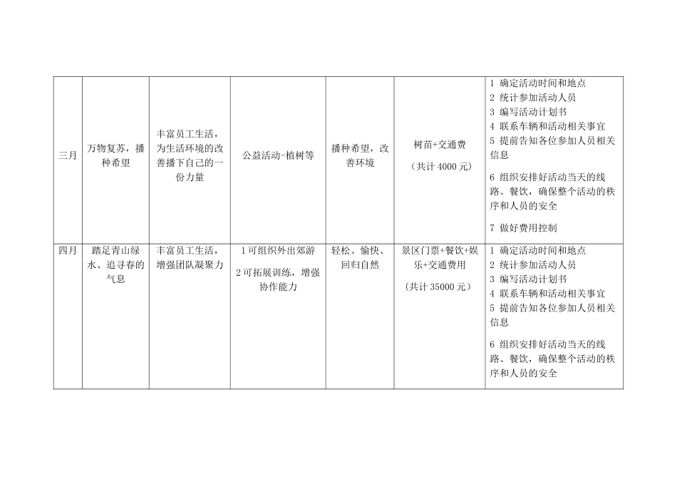 企业年度文化活动计划方案_第3页