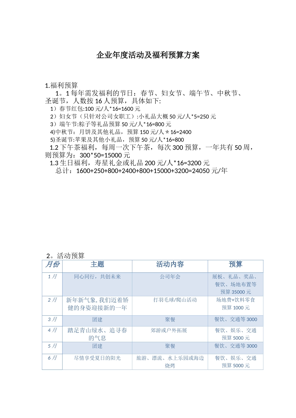 企业年度活动及福利预算表_第1页