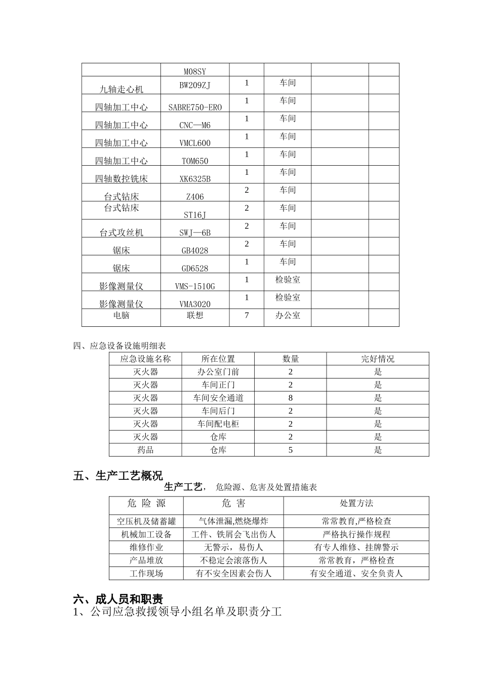 企业应急救援预案_第3页