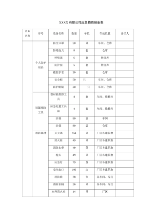 企业应急物质储备表