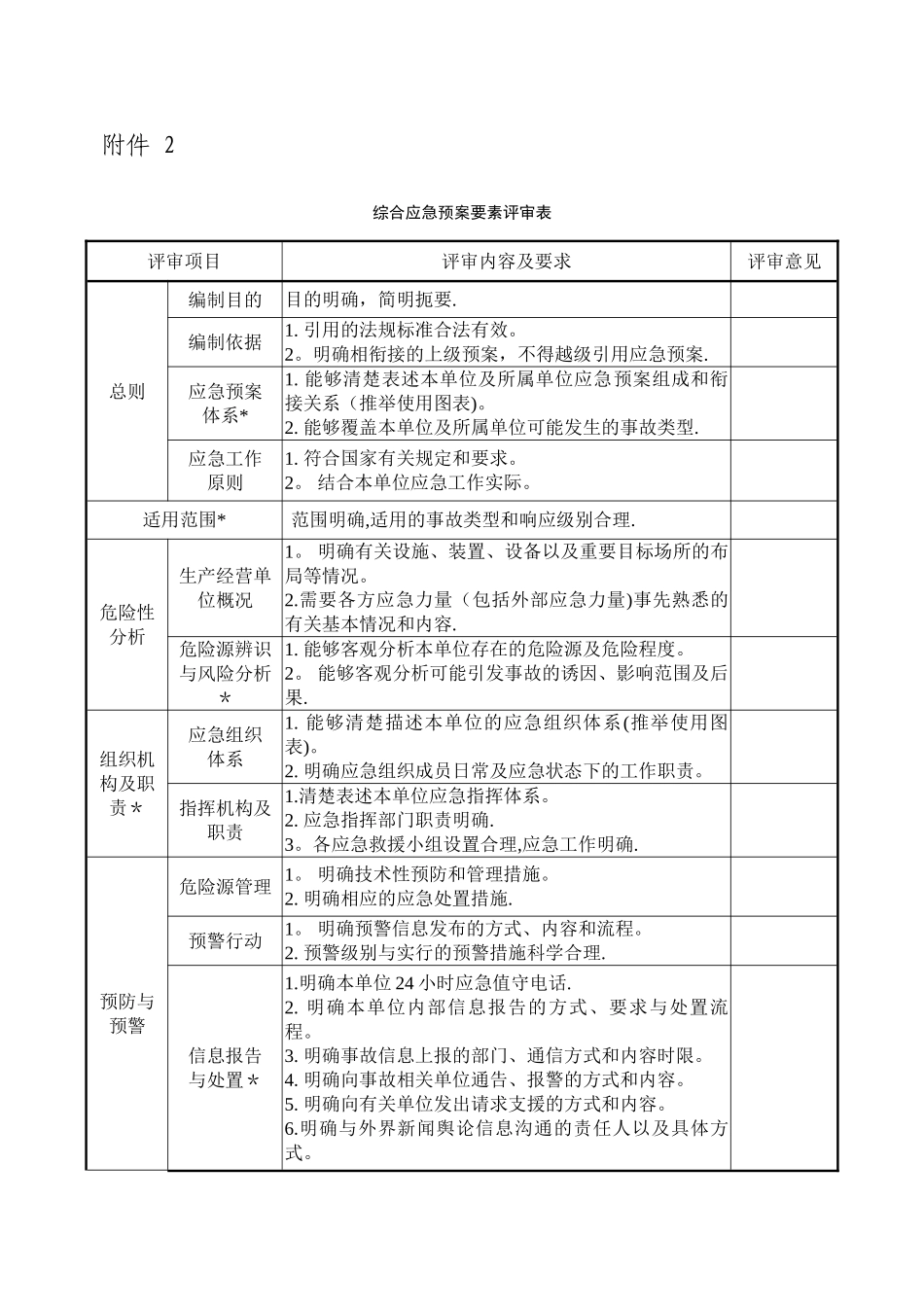 企业应急预案备案申请表及附件_第2页