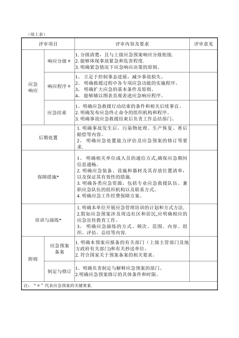 企业应急预案备案申请表及附件_第3页