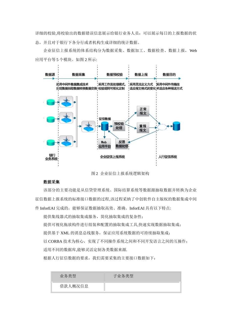 企业征信数据上报系统解决方案_第3页