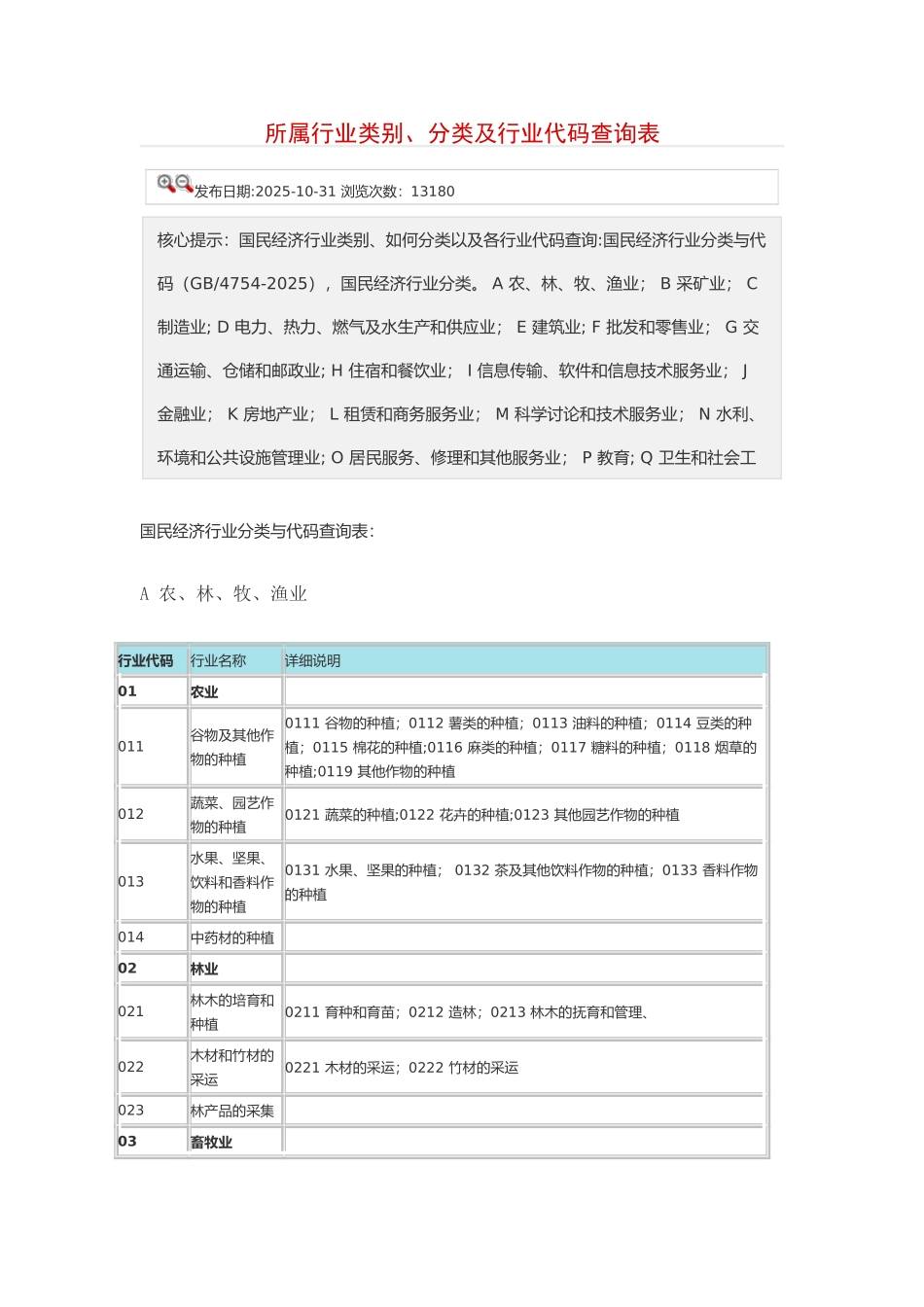 企业所属行业分类表_第1页