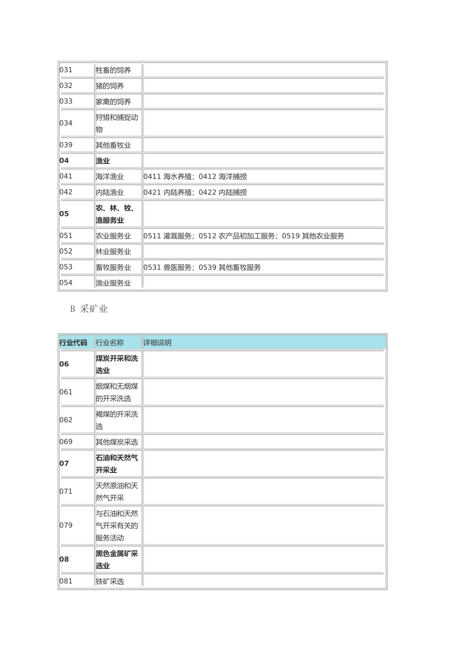 企业所属行业分类表_第2页