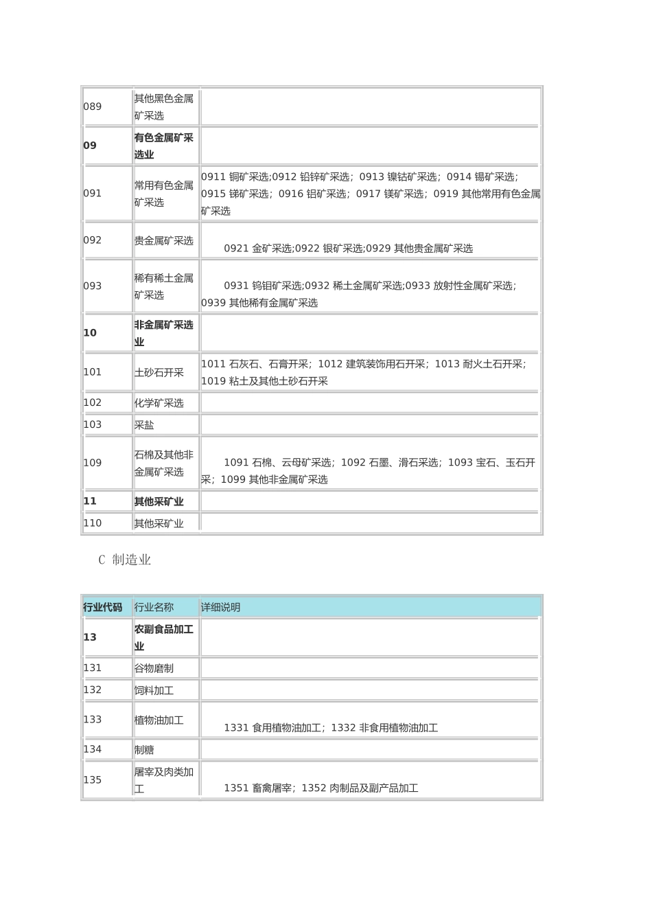企业所属行业分类表_第3页