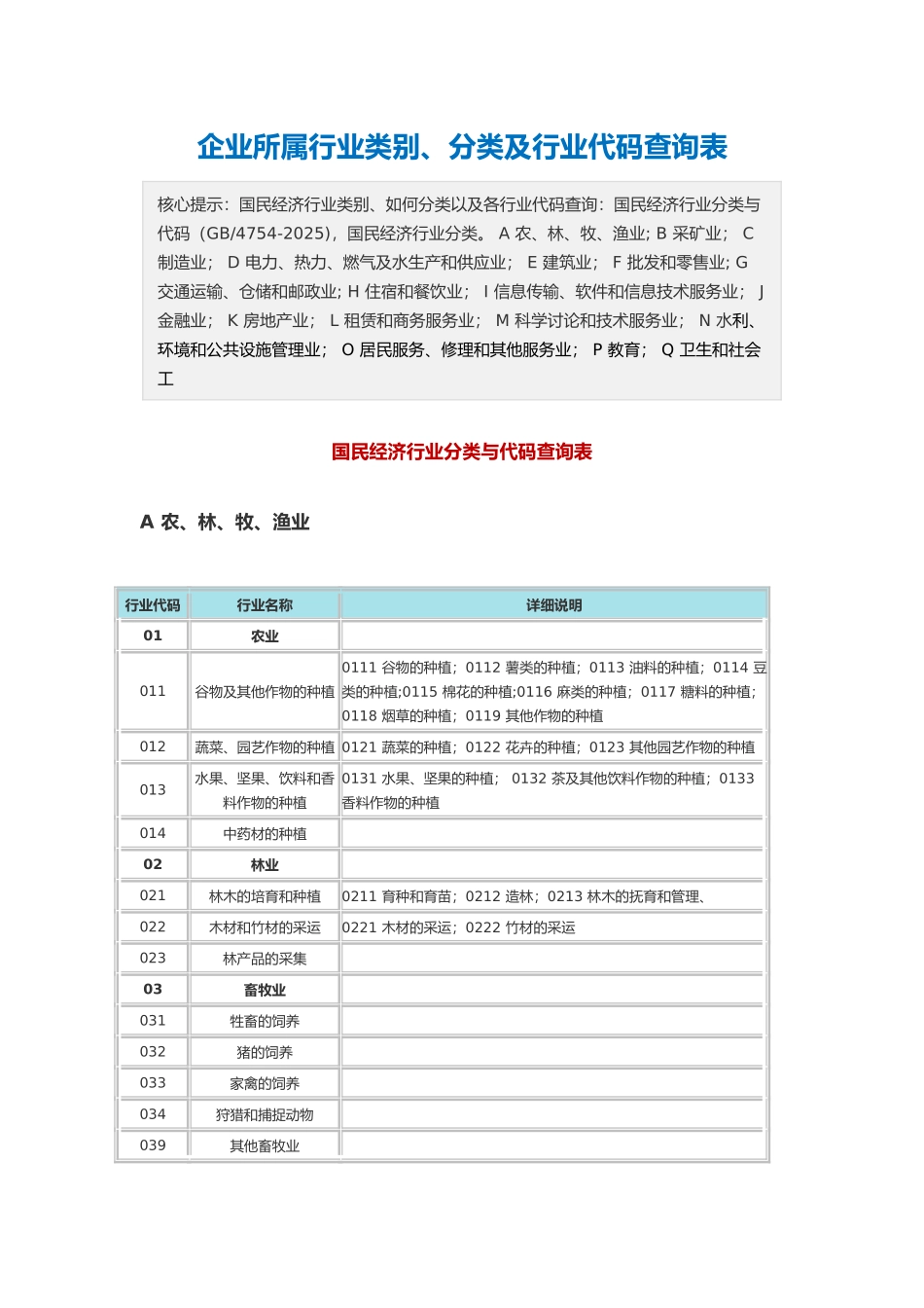 企业所属行业类别、分类及行业代码查询表_第1页