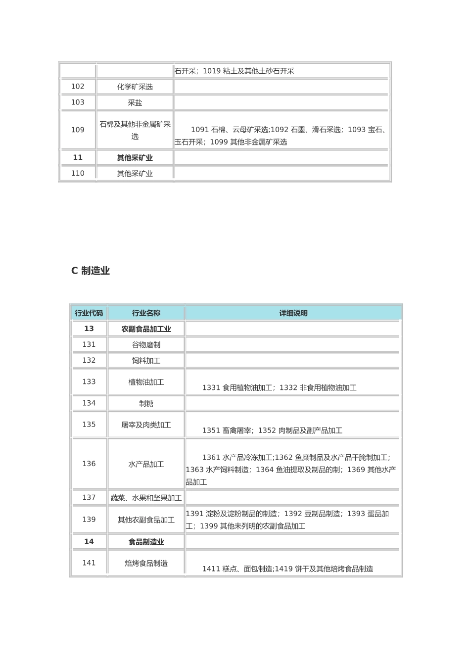 企业所属行业类别、分类及行业代码查询表_第3页