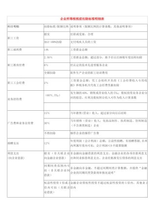 企业所得税税前扣除标准明细表