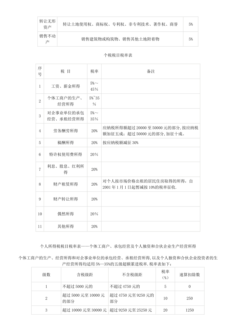 企业所得税税率表_第2页