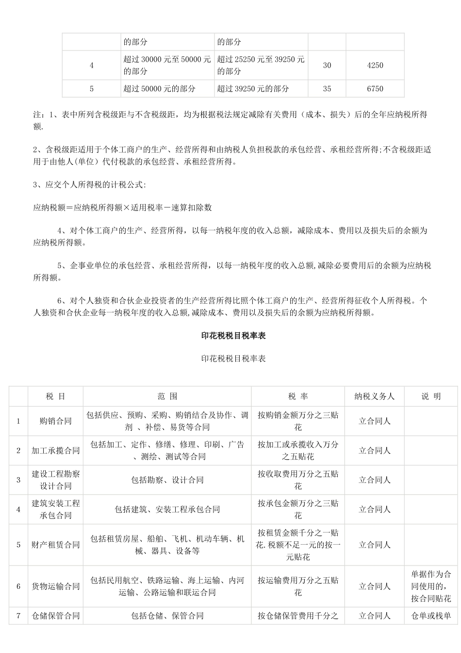 企业所得税税率表_第3页