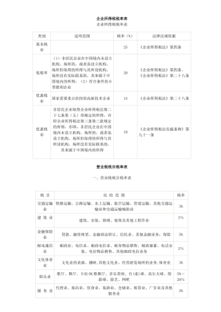 企业所得税税率表