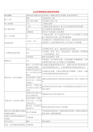 企业所得税税前扣除标准明细表