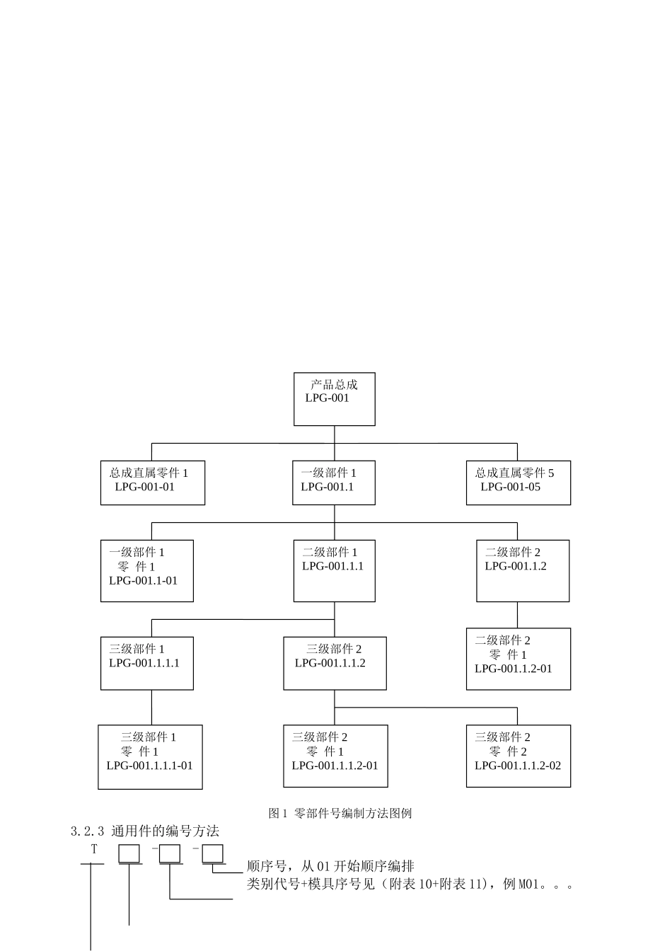 企业技术文件管理制度1_第2页
