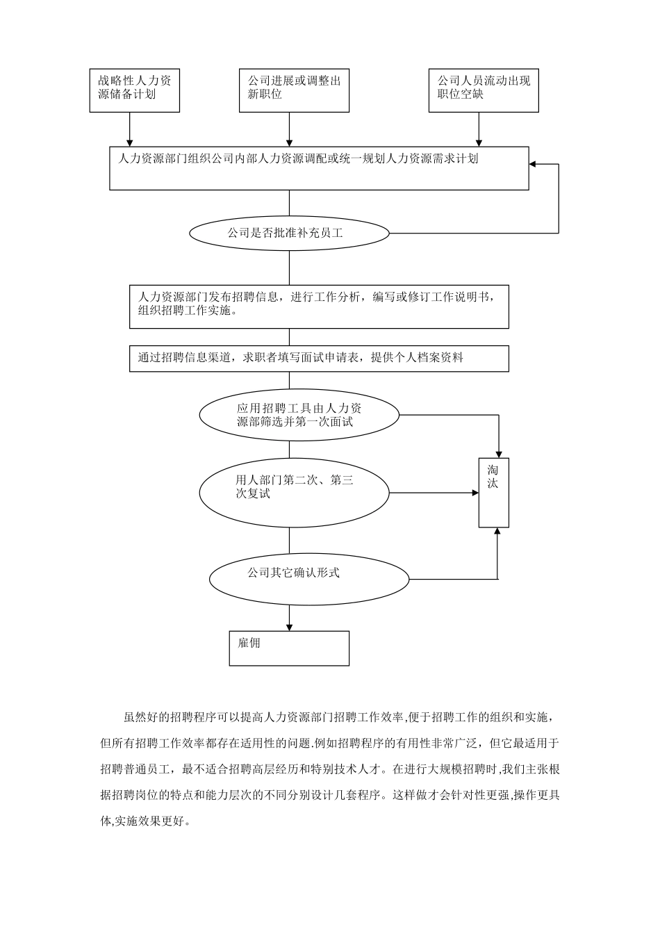企业招聘流程的优化_第2页