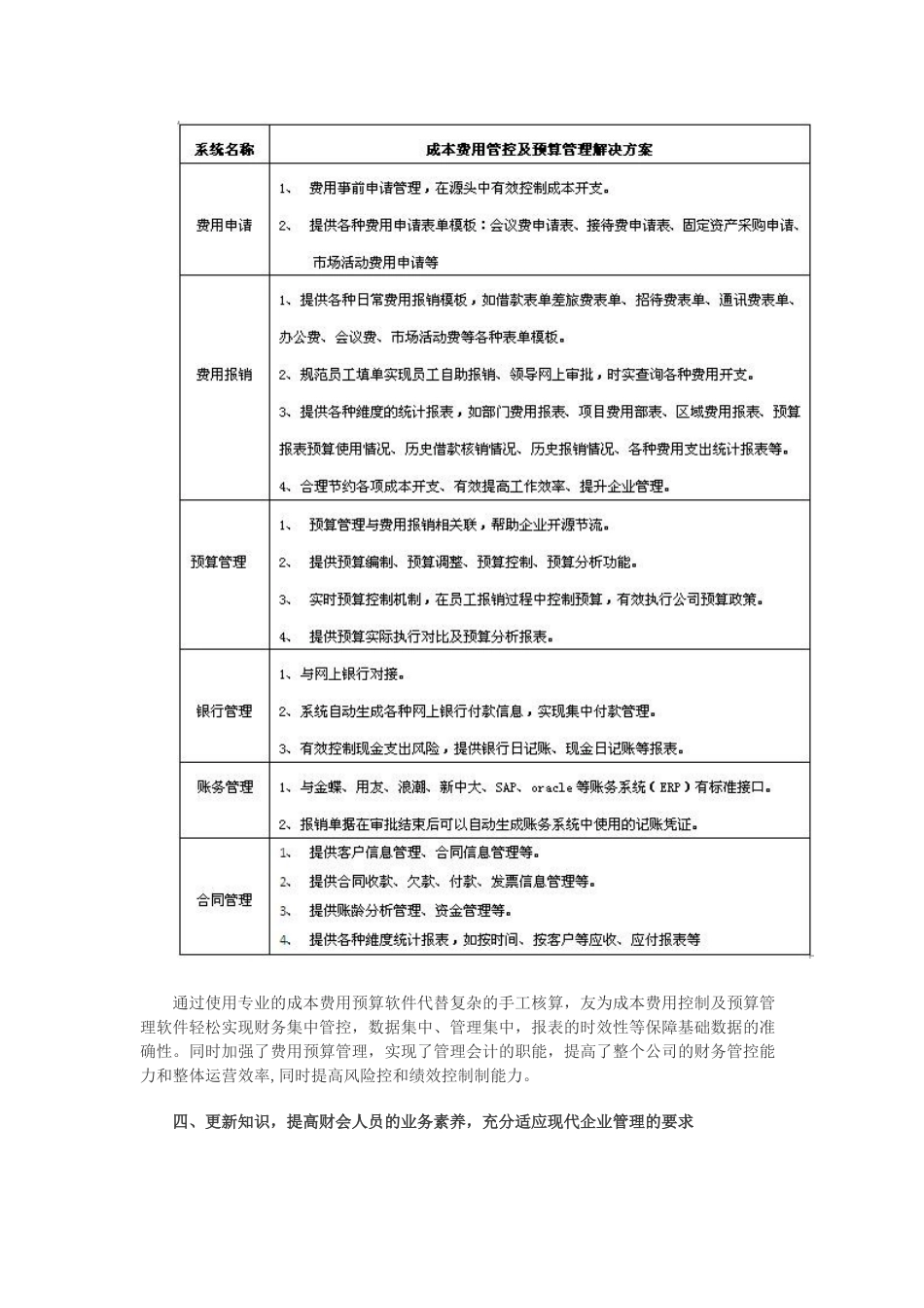 企业控制成本费用的7种有效方法_第2页