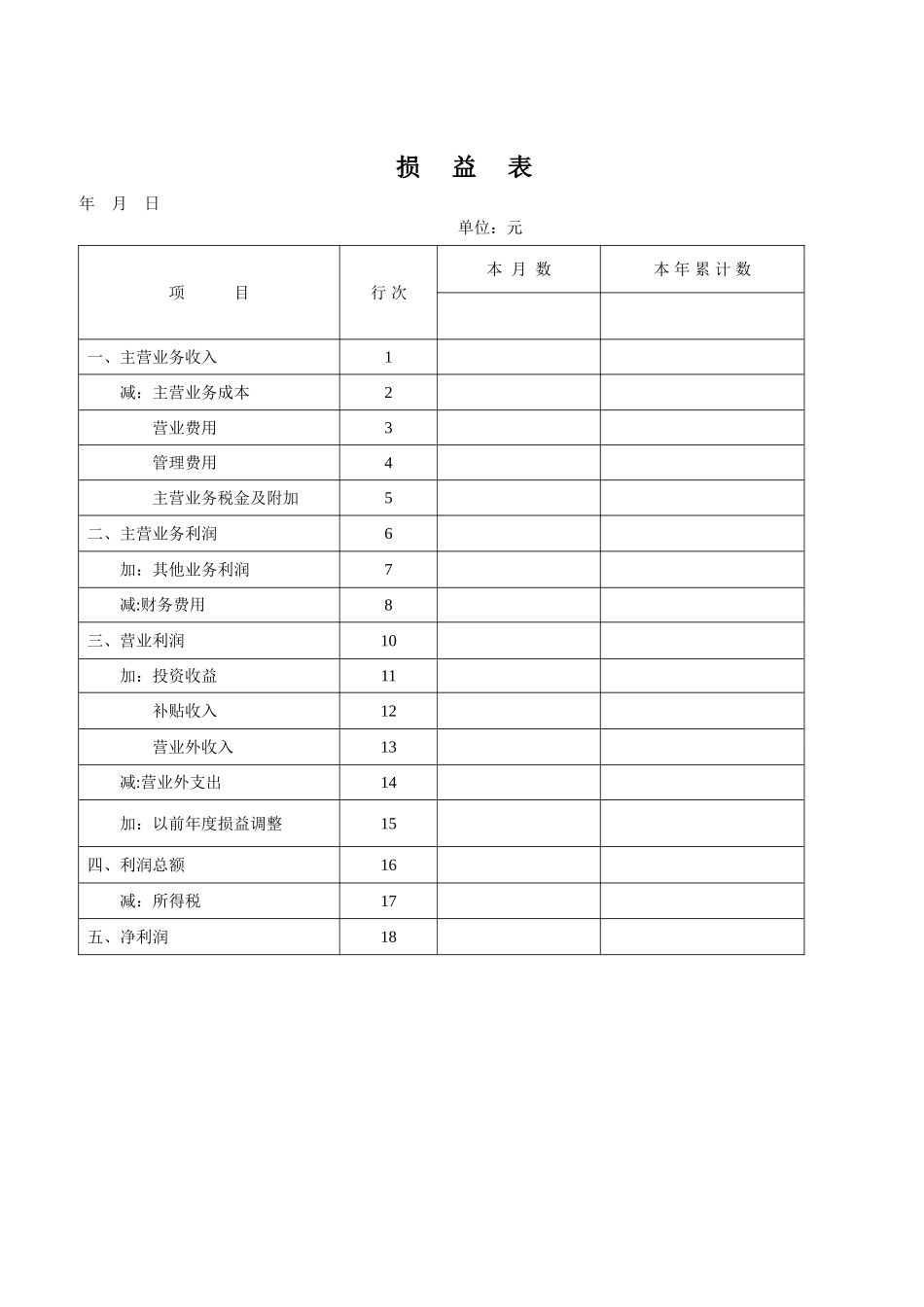 企业损益表模板_第1页