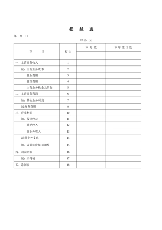 企业损益表模板
