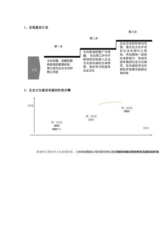 企业文化实施步骤计划