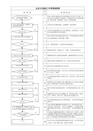 企业文化建设工作流程图