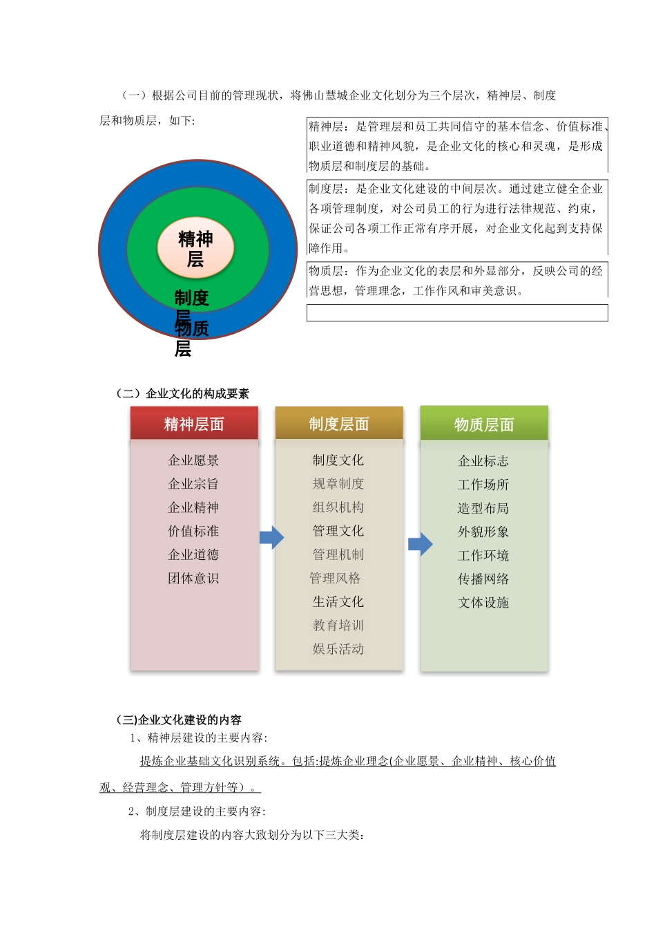 企业文化建设方案_第2页