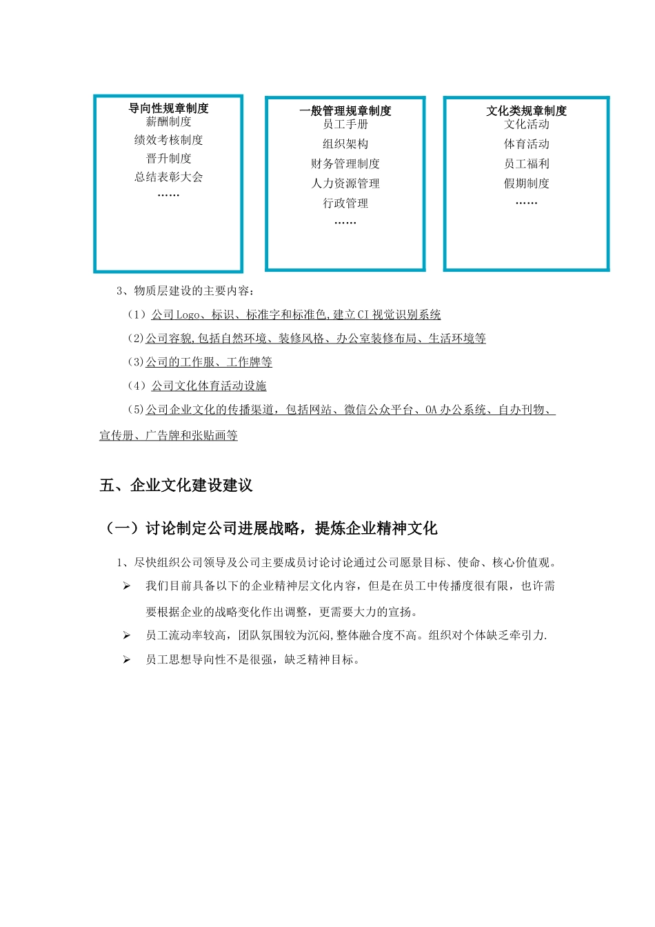 企业文化建设方案_第3页