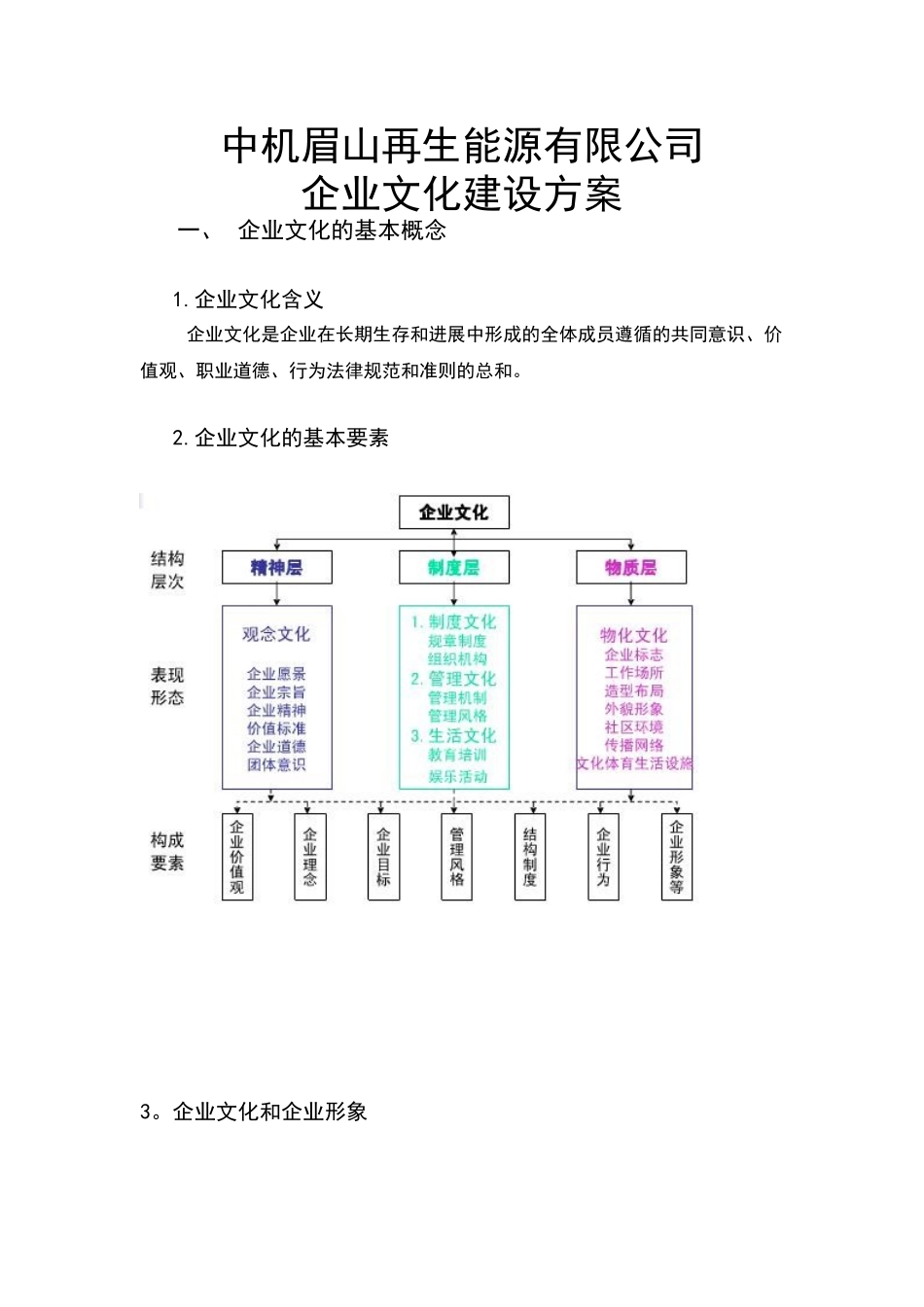 企业文化建设方案20253_第1页