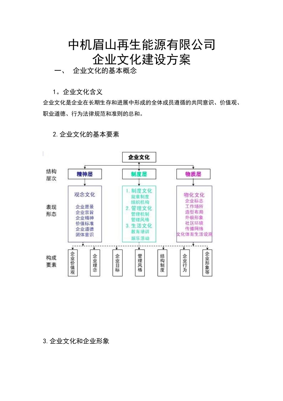 企业文化建设方案16136_第1页