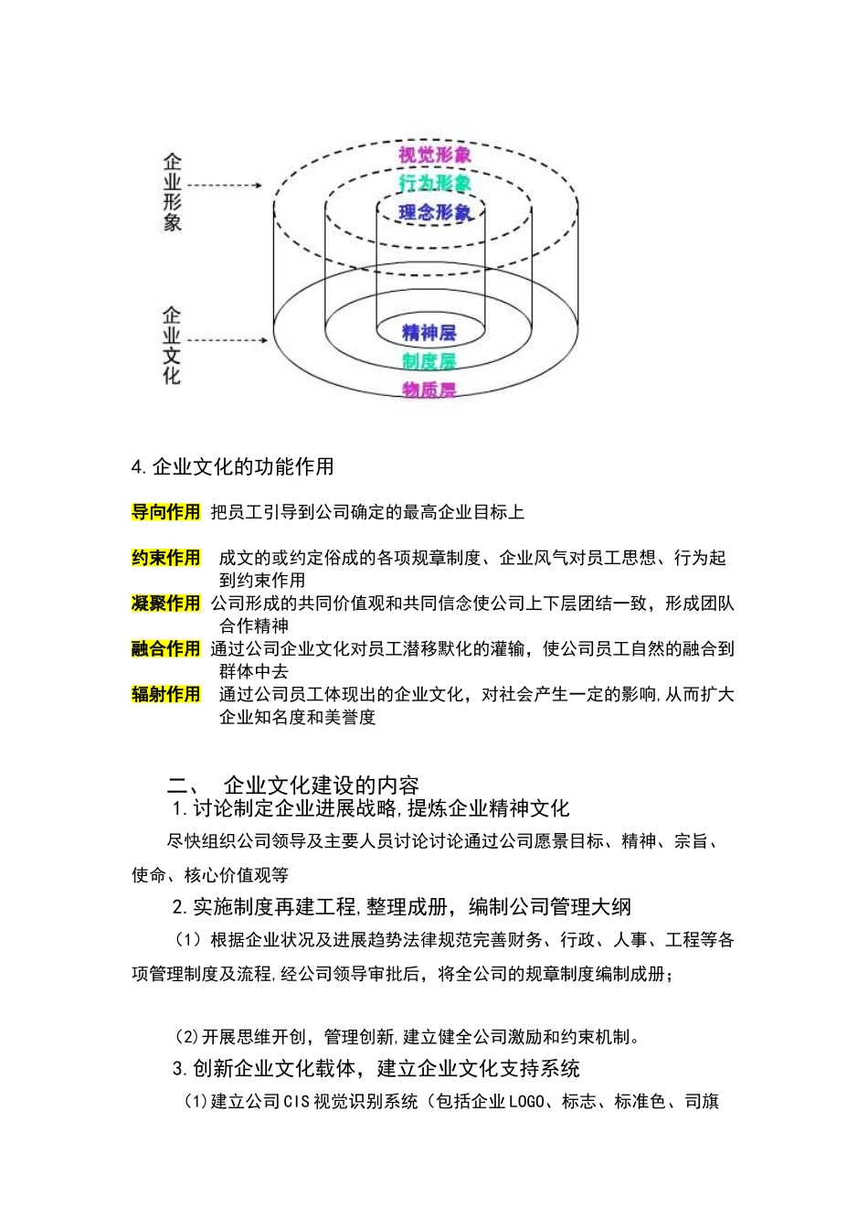 企业文化建设方案16136_第2页