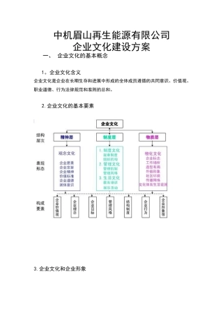 企业文化建设方案16136