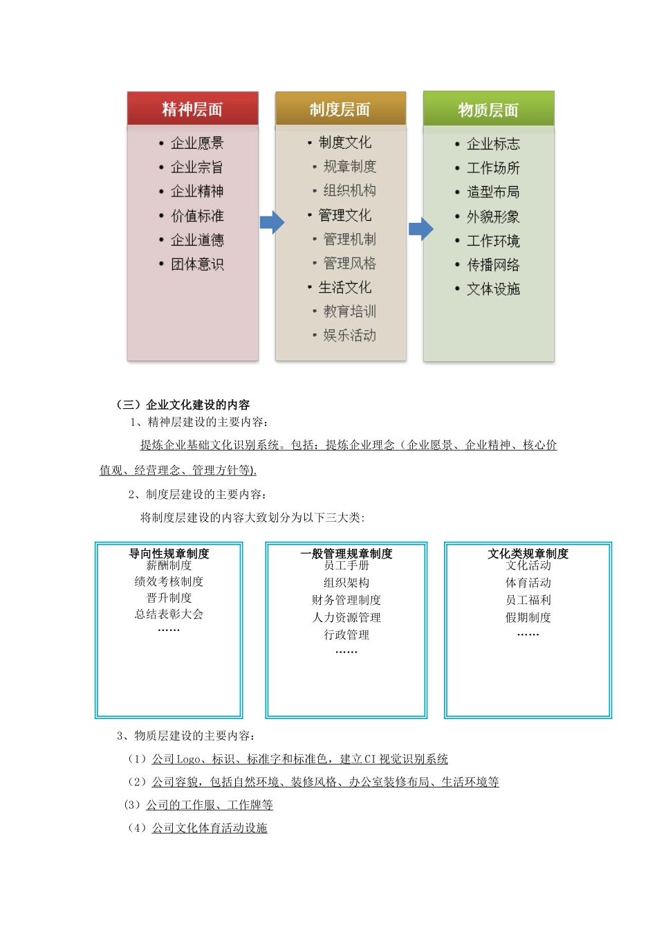 企业文化建设方案16259_第3页